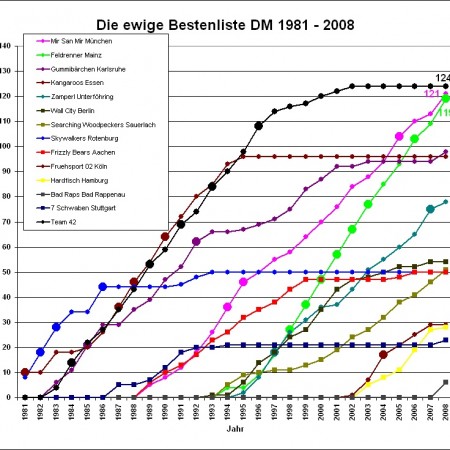 die_ewige_bestenliste_7-2009